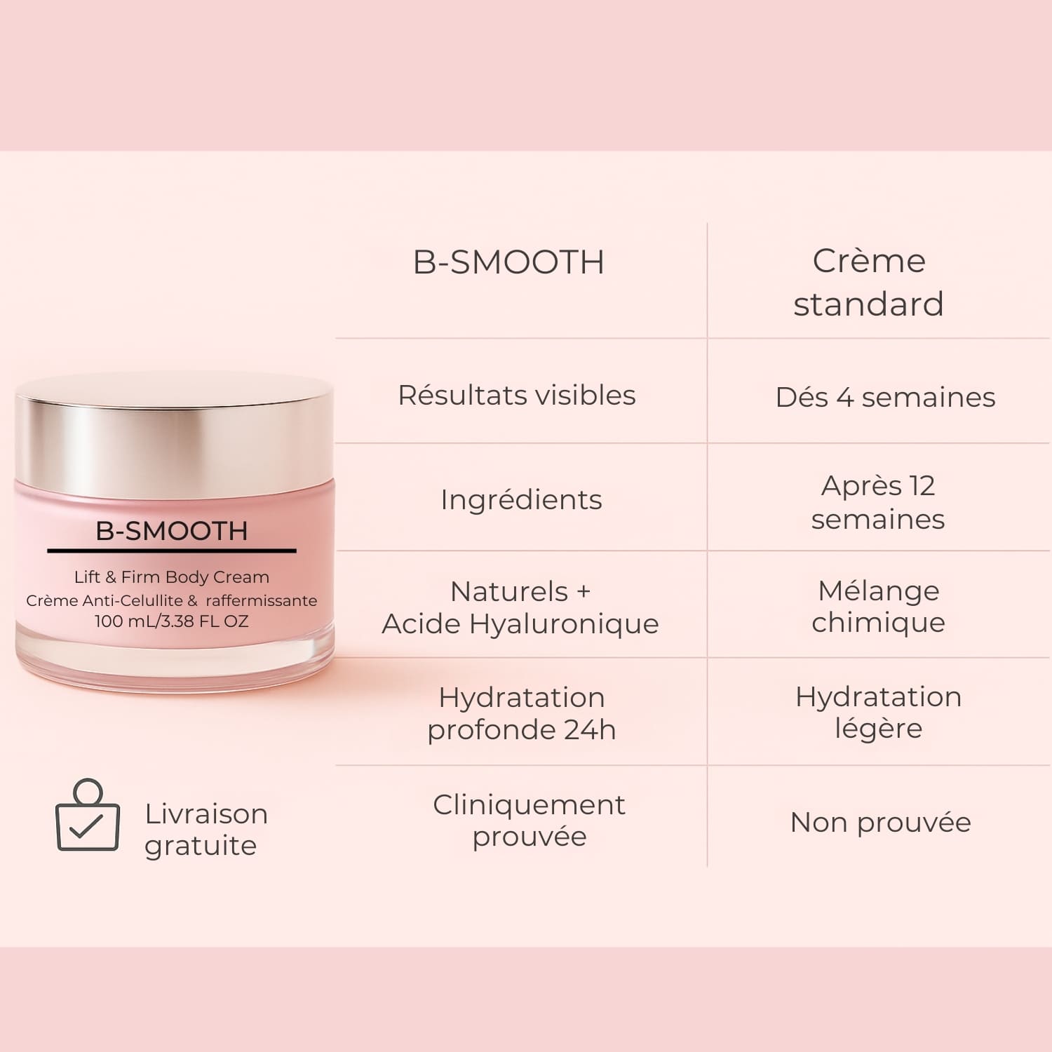 Creme Anti-Cellulite & raffermissante B-Smooth